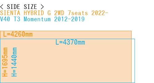 #SIENTA HYBRID G 2WD 7seats 2022- + V40 T3 Momentum 2012-2019